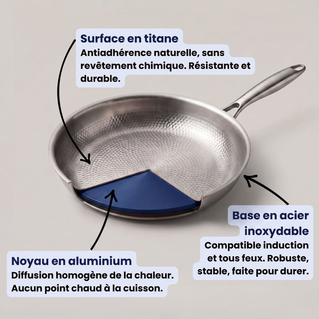 Poêle en Titane
